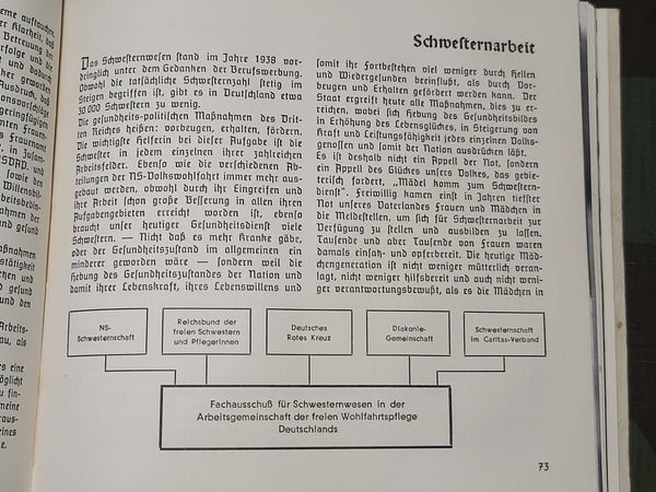 Deutsches Frauenschaften Jahrbuch 1939