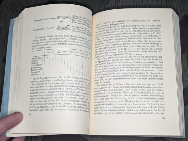 1937 German Military Music Book