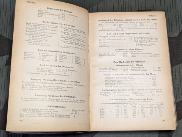 Schlagnach Book 1939 Learn Almost Anything