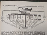 Deutsches Frauenschaften Jahrbuch 1939