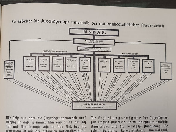 Deutsches Frauenschaften Jahrbuch 1939