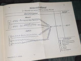 H. Dv. 300 Truppenfuhrung Book 1934 (as-is)