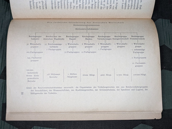 Tornisterschrift What a Soldier Needs to Know About the Economy