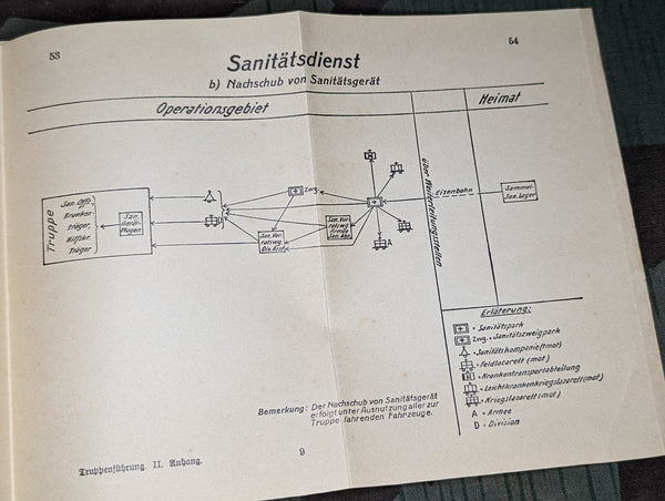 H. Dv. 300 Truppenfuhrung Book 1934 (as-is)